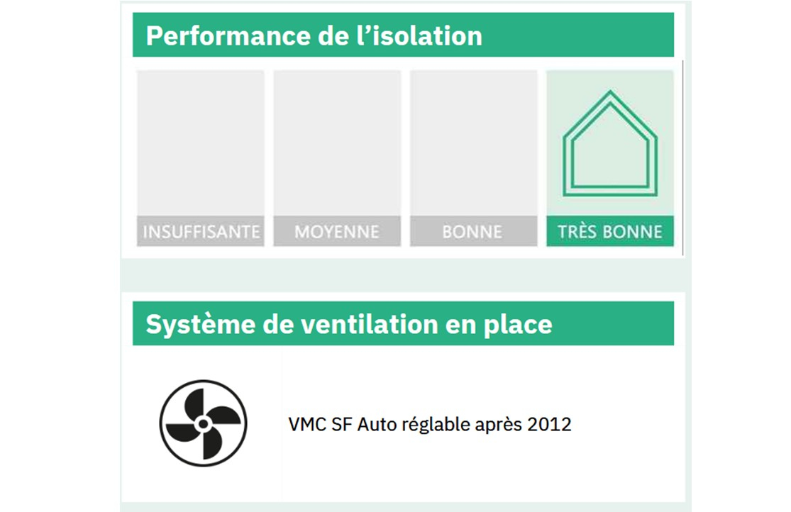 BEAUVAIS BEAUVAIS - Quartier résidentiel - Maison de plain-pied rénovée - Classe Énergie C 17