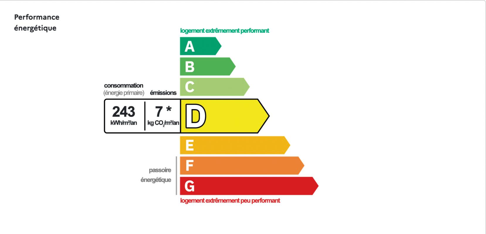 EVREUX EXCLUSIF - Appartement 4 pièces 90m2 avec Balcon 10