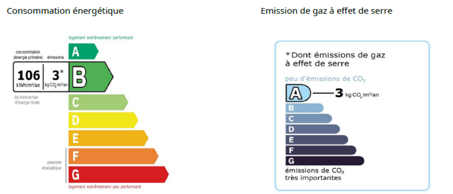 JONZAC Maison Jonzac 3 chambres 18