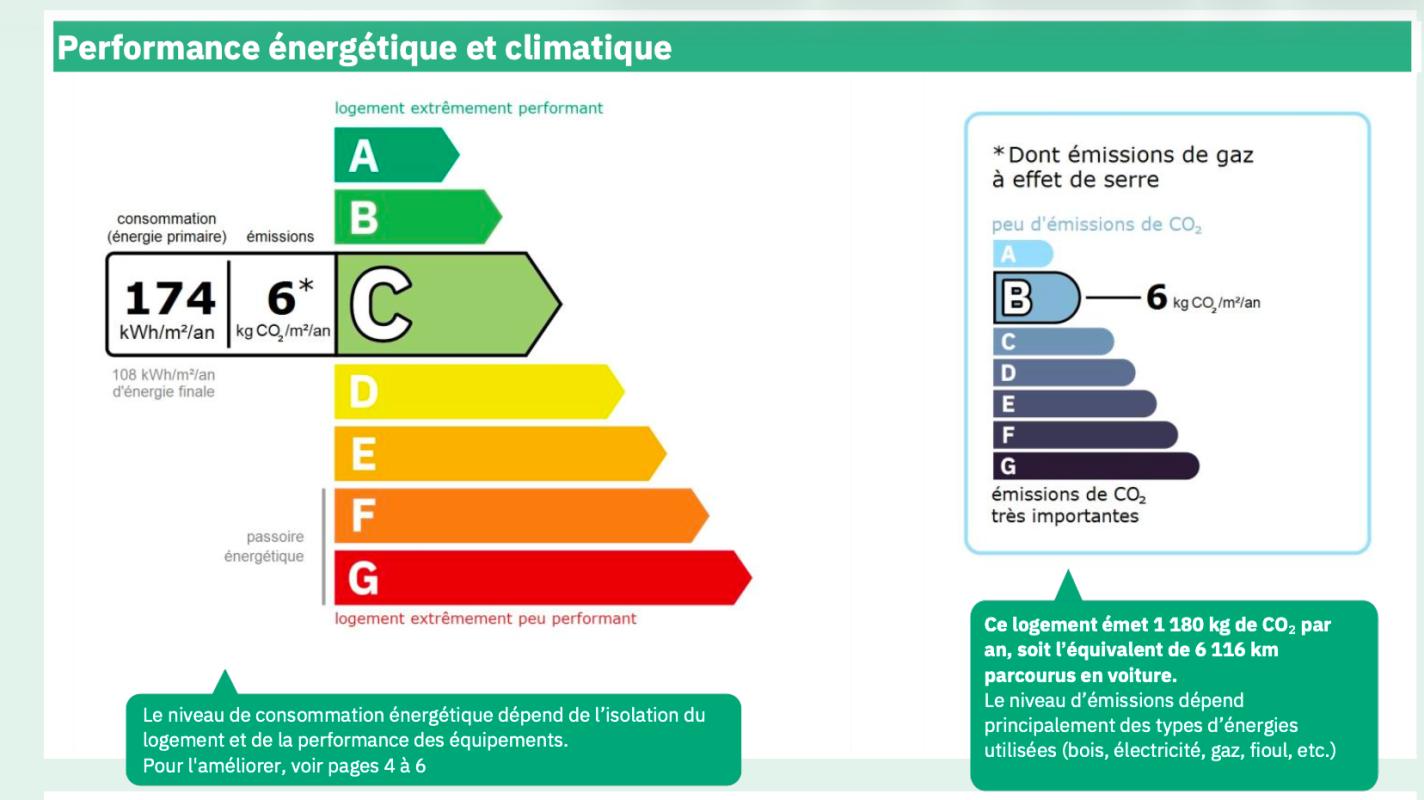 BUZET-SUR-TARN Maison familiale T5 , 180 m2 17