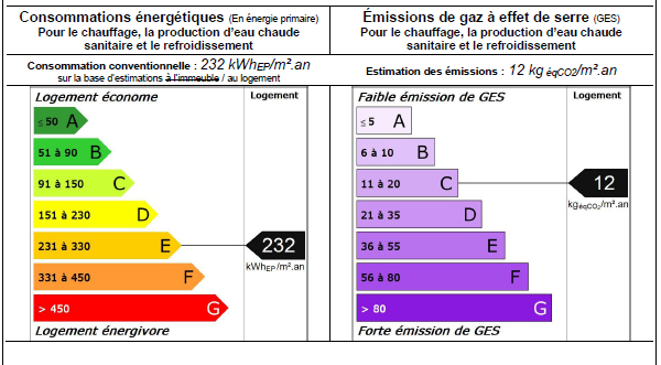 CHATEAUNEUF-DU-FAOU 29520 Châteauneuf du Faou Bâtiment 3 lots 1 appart 3 chambres 76 m² et 2 locaux 183 m² 3
