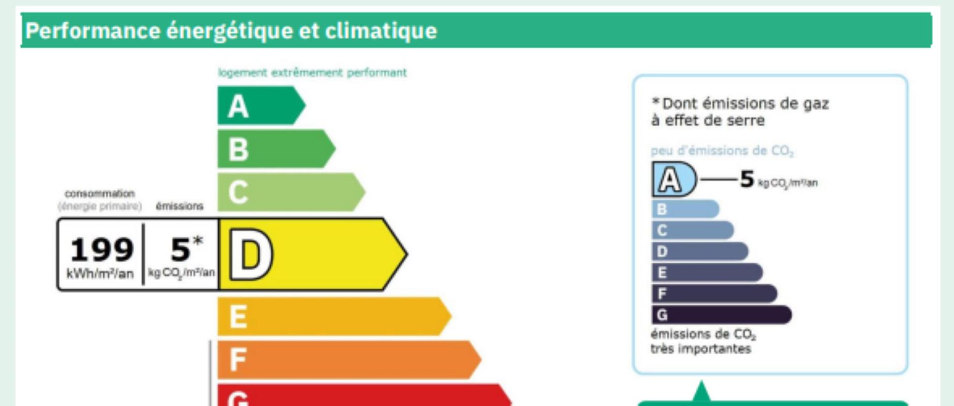 LANILDUT 29840  Lanildut viager libre non occupé 1 tête maison de maître front de mer 6 chambres grand garage 7