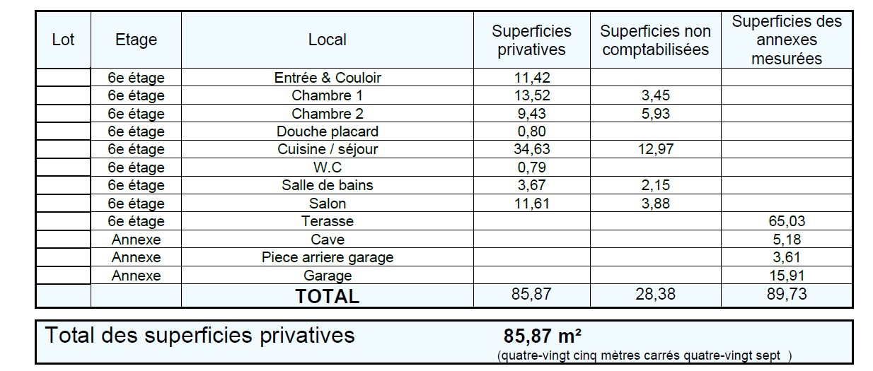 GRENOBLE OPPORTUNITÉ RARE   APPARTEMENT T4 DERNIER ÉTAGE + TERRASSE PANORAMIQUE 65 m² GARAGE 18